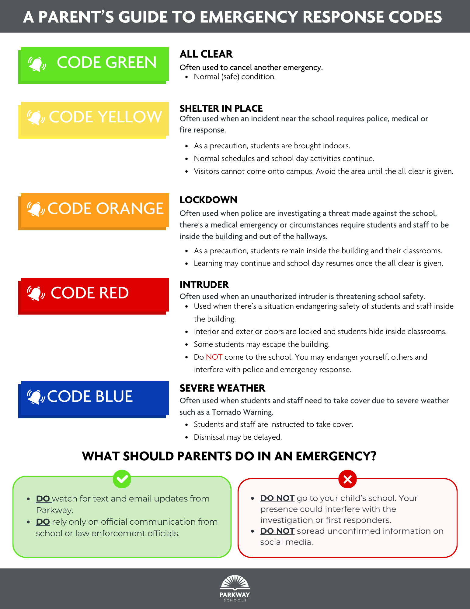 Parents guide to emergency